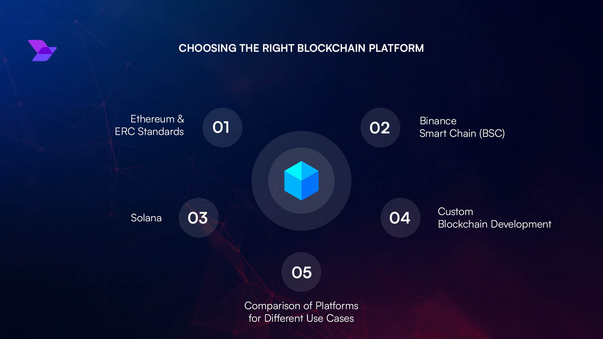 USDT mixer supported blockchains list