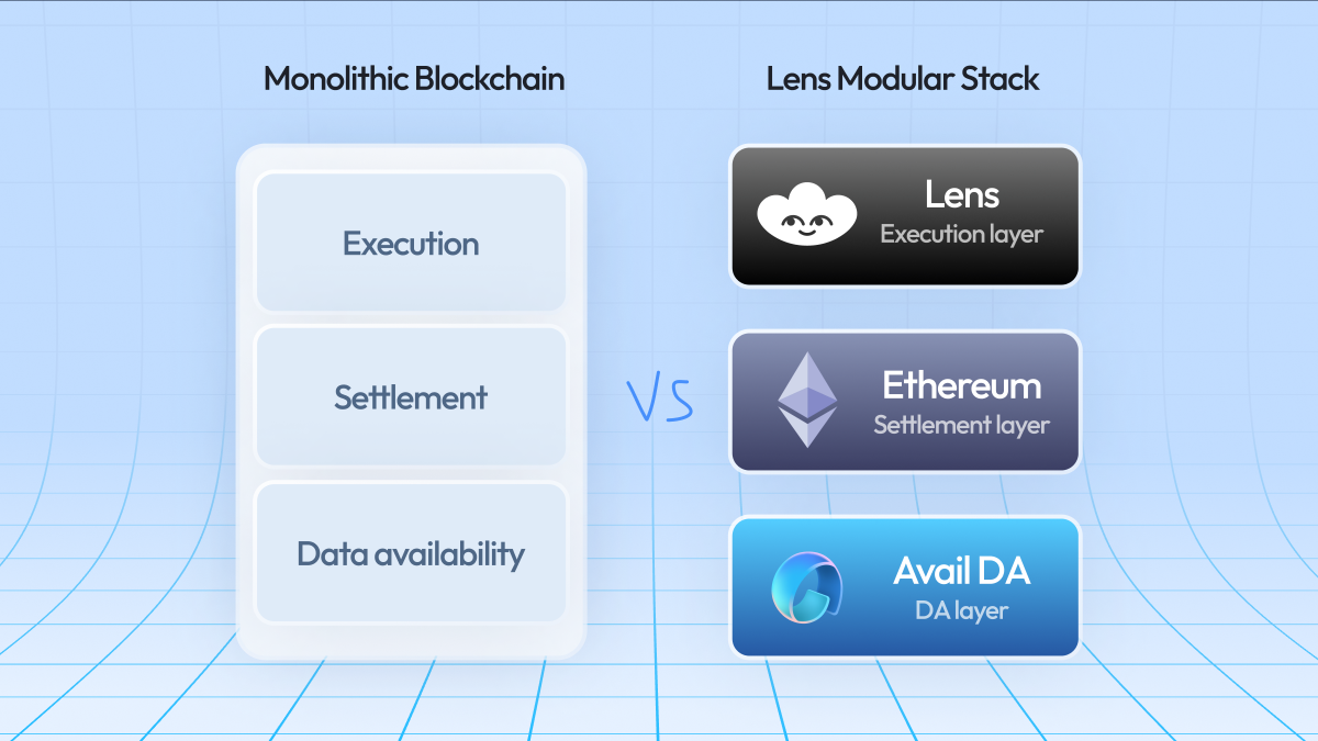 Avail blockchain data availability layer