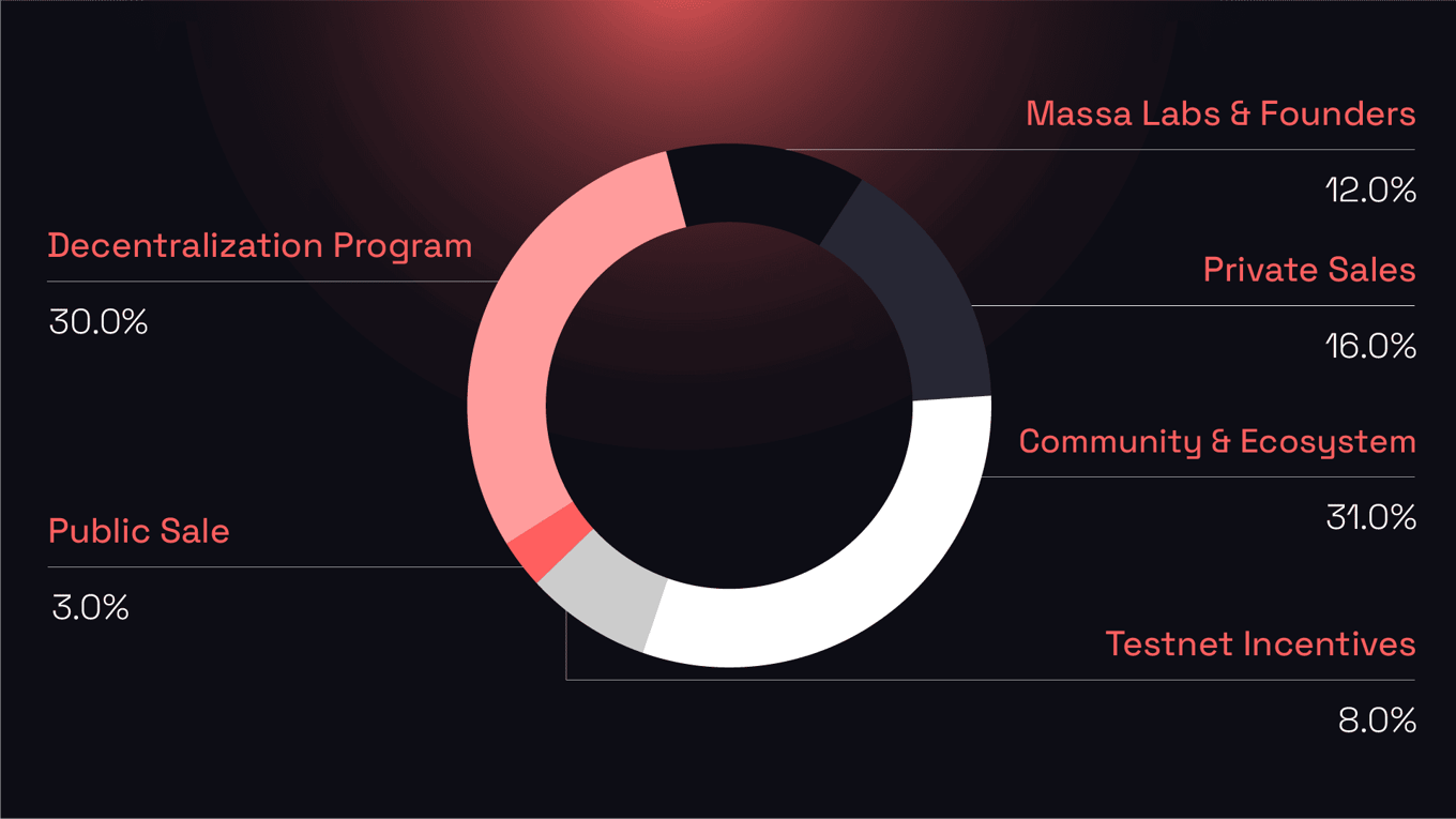 Blockclique multithreaded block graph blockchain