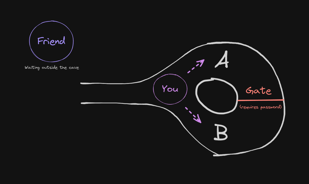 STARK proof no trusted setup