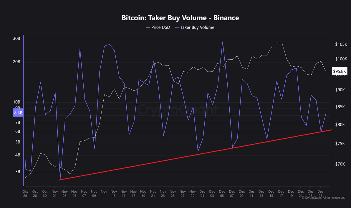 Binance long-term Bitcoin confidence graphic