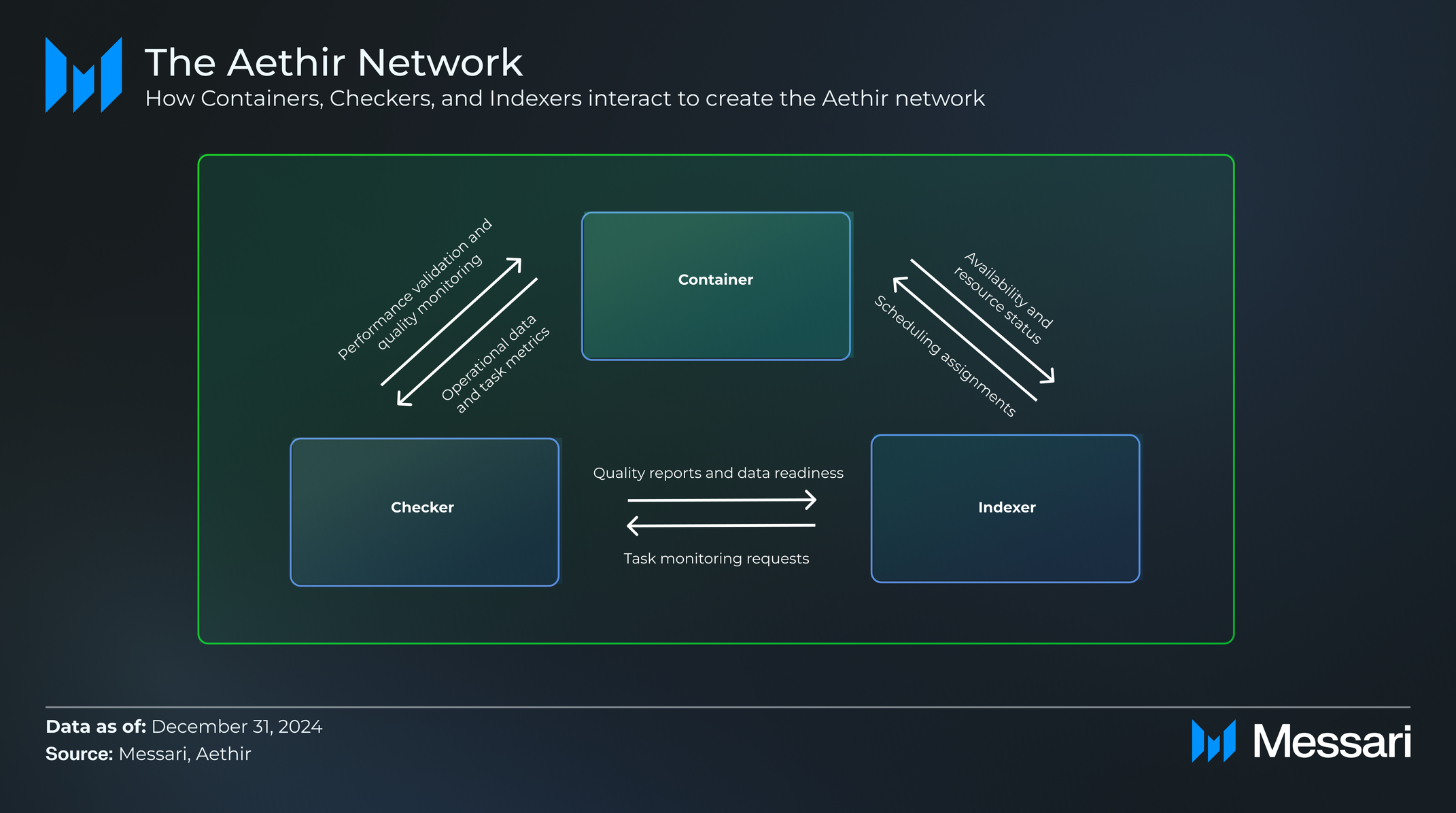 Aethir Network GPU enrollment interface