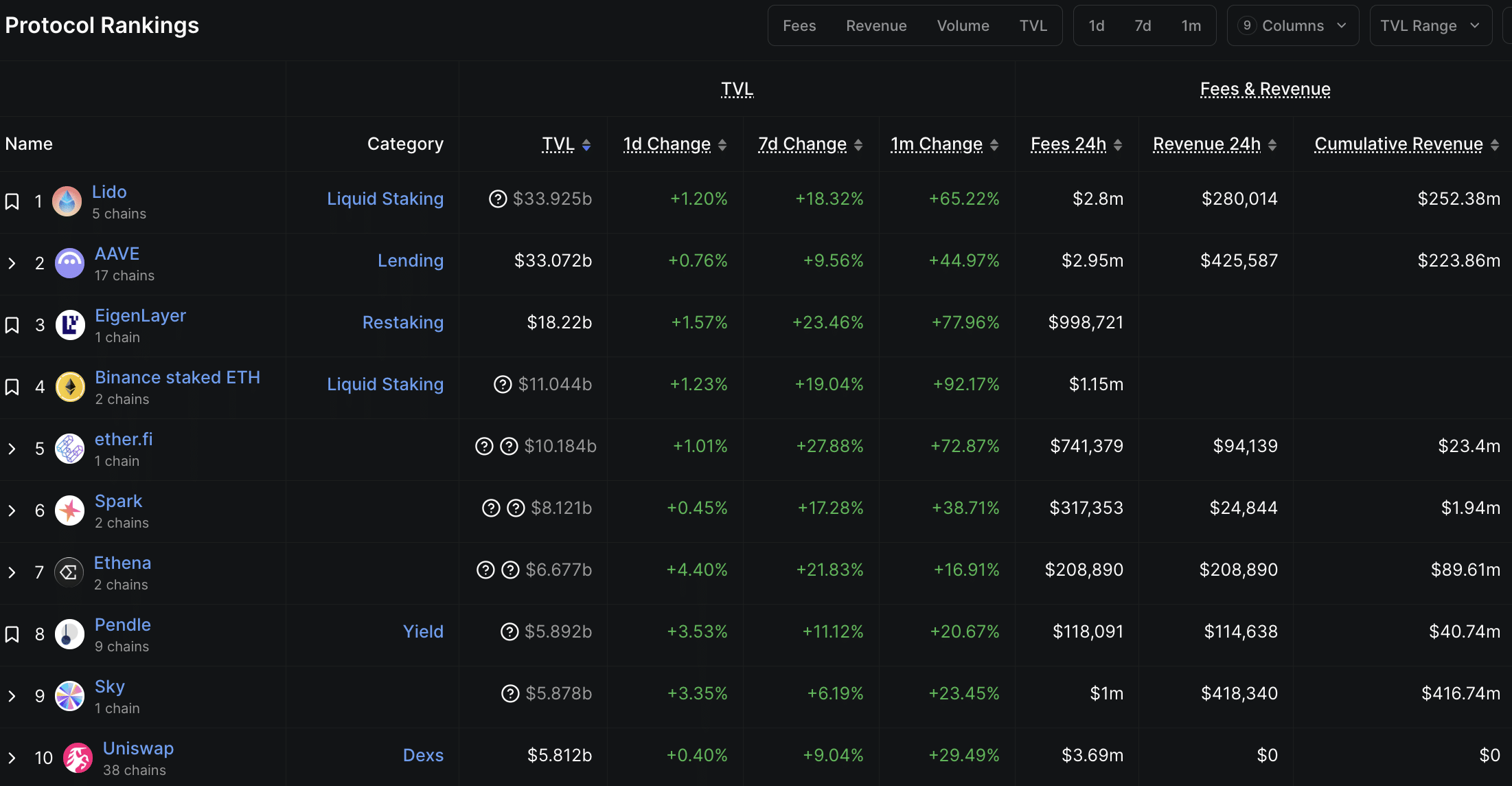 Spark Protocol DeFi interface screenshot