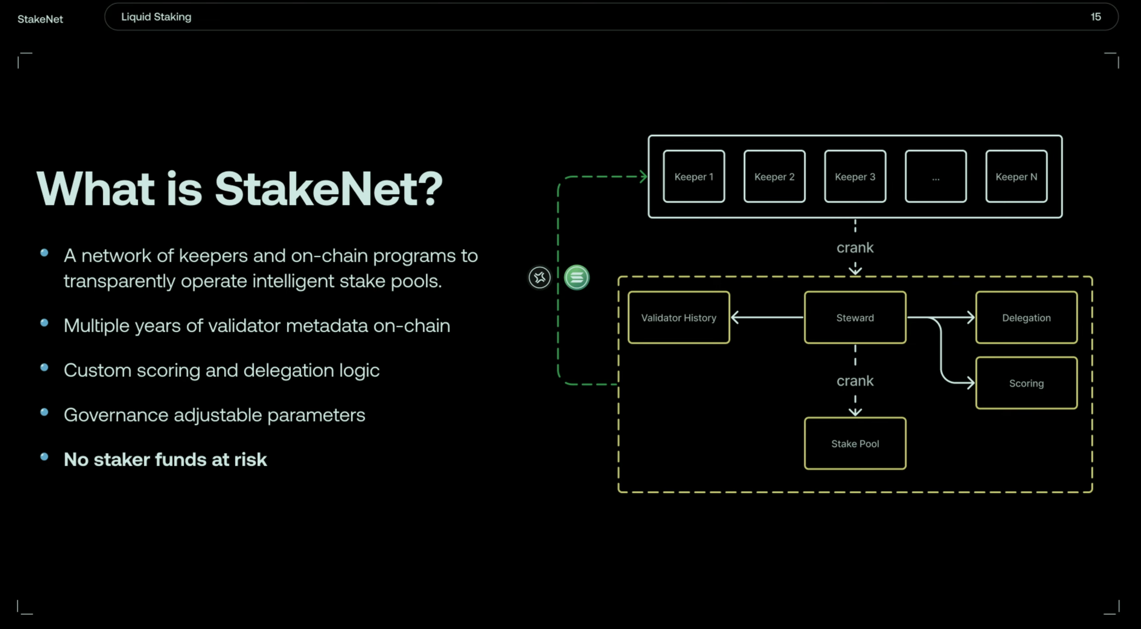 Jito Solana MEV staking interface