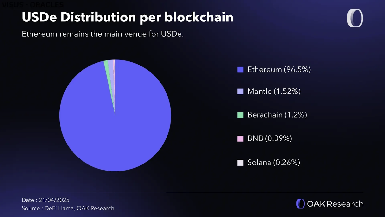 Ethena USDe stablecoin dashboard 2025