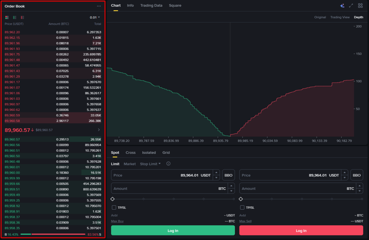 deeper order book liquidity crypto chart