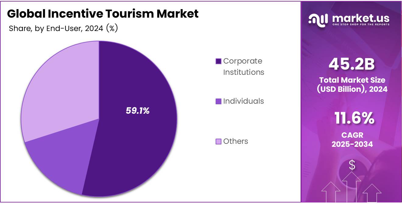 market maker retention graph incentives
