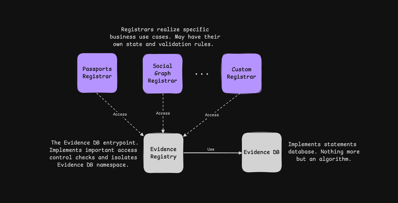 zkML privacy-preserving verification diagram