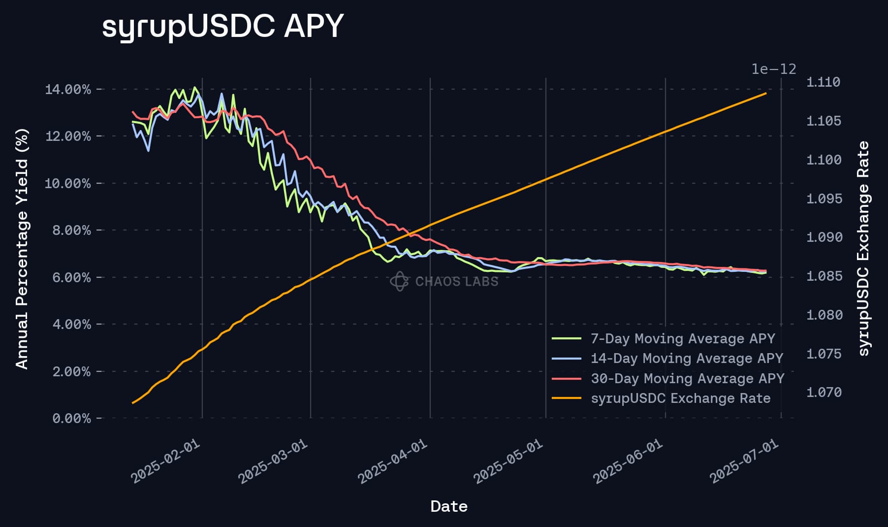 Aave V3 stablecoin lending vault interface