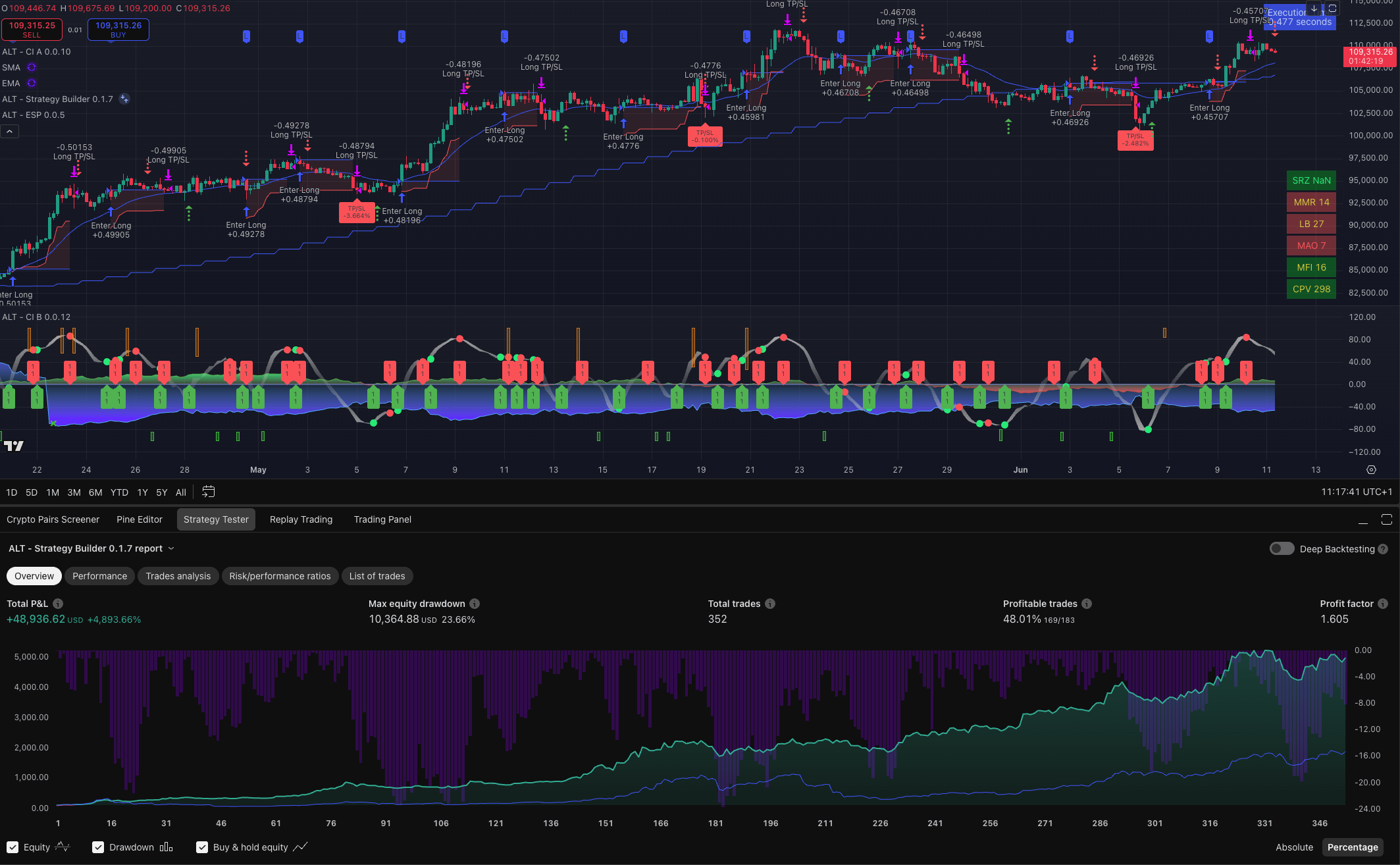 crypto trading bot speed execution graphic