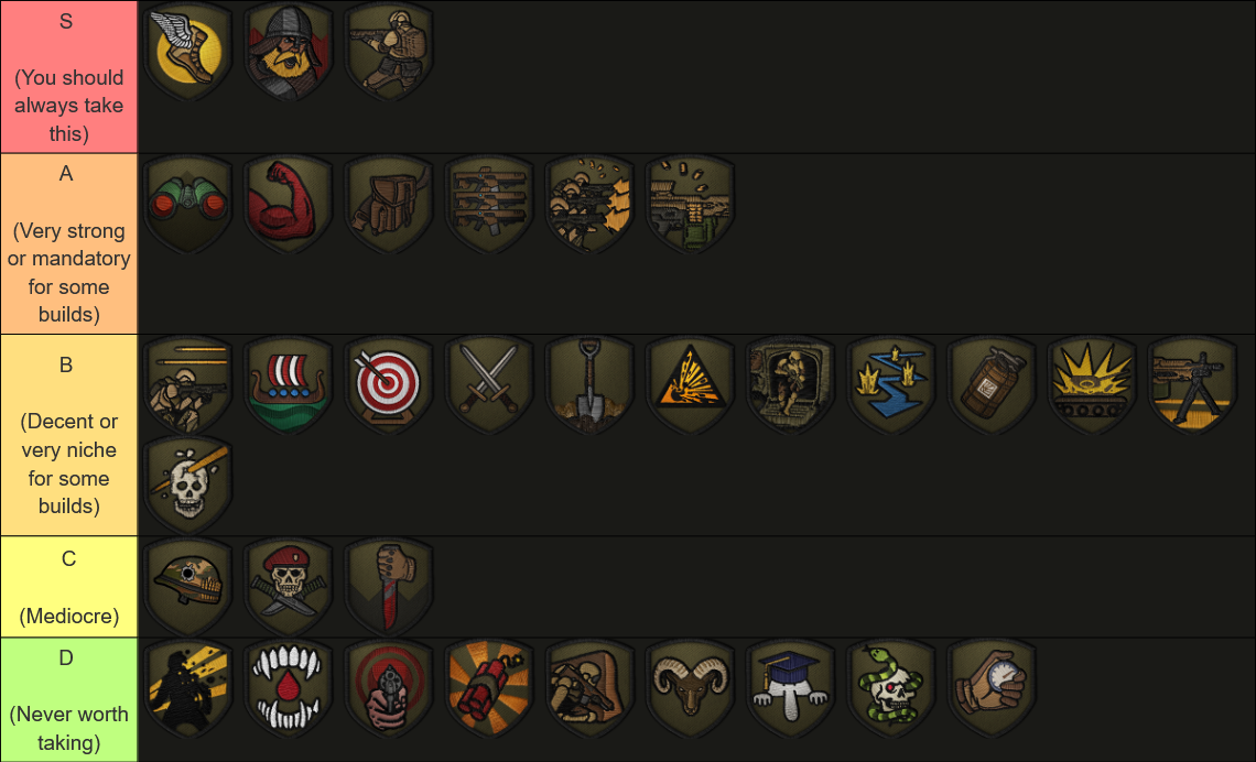 trader fatigue inconsistency icon