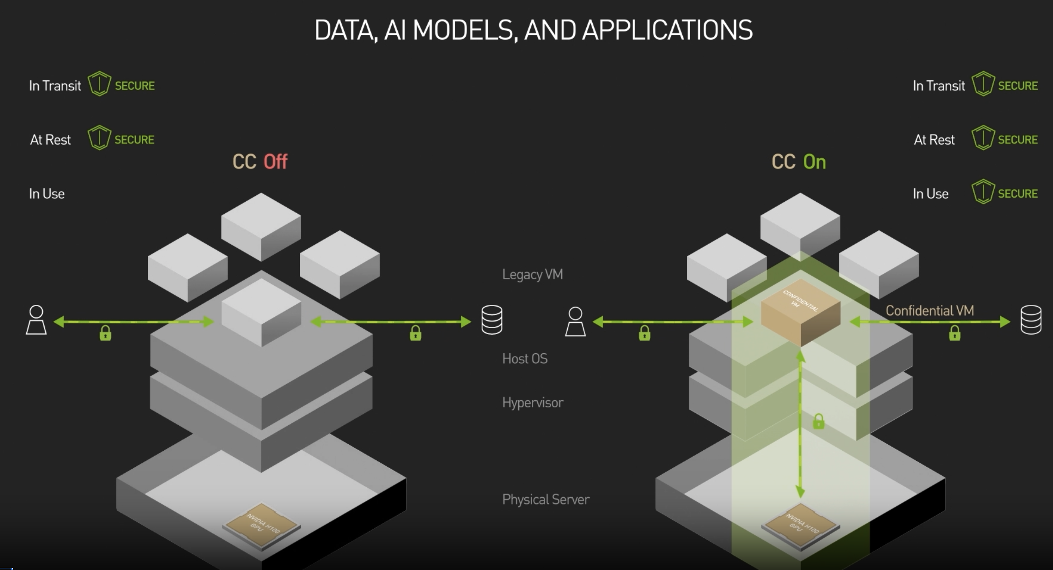 Phala Network GPU TEE benchmark