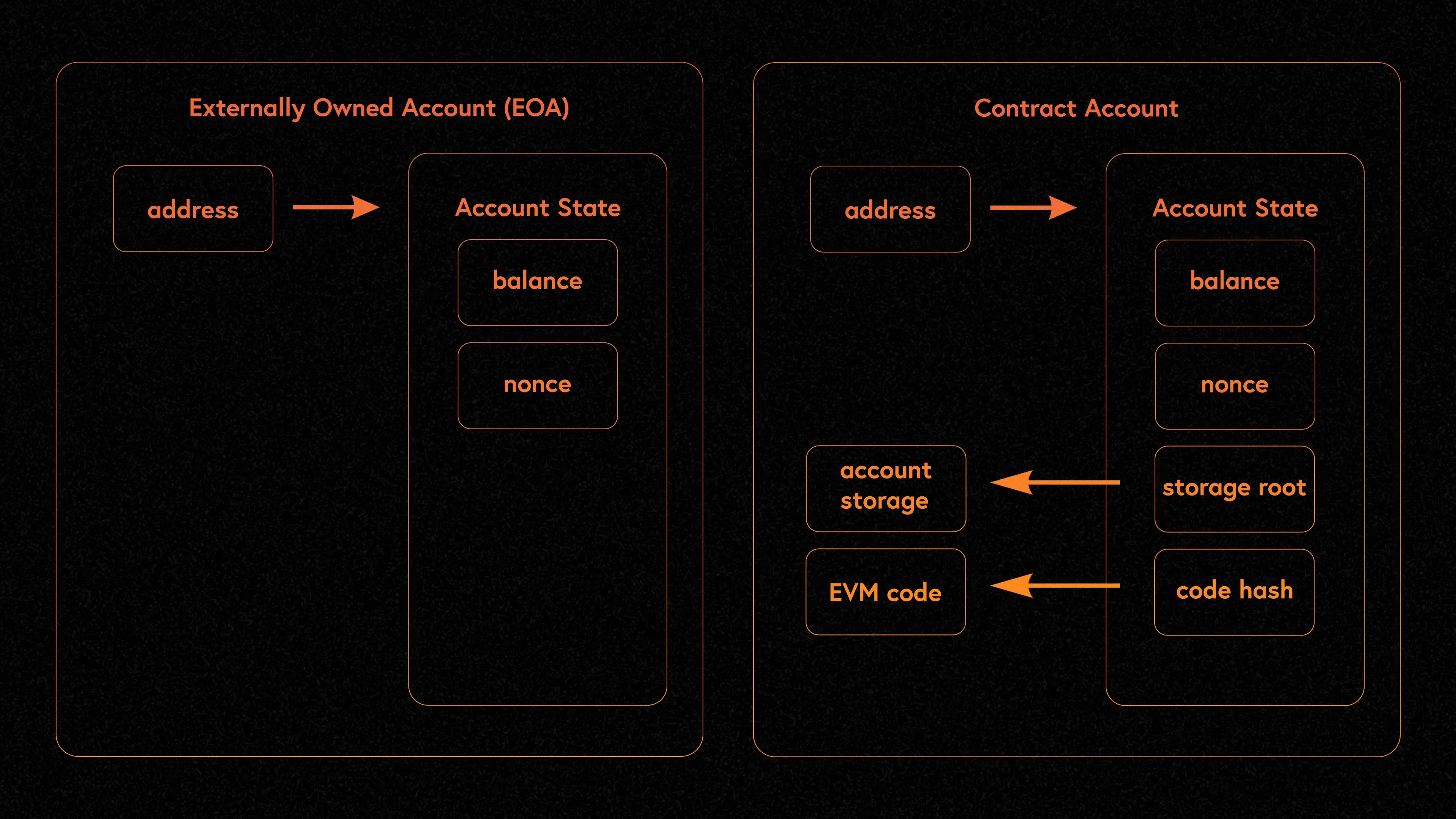 Solana runtime environment architecture