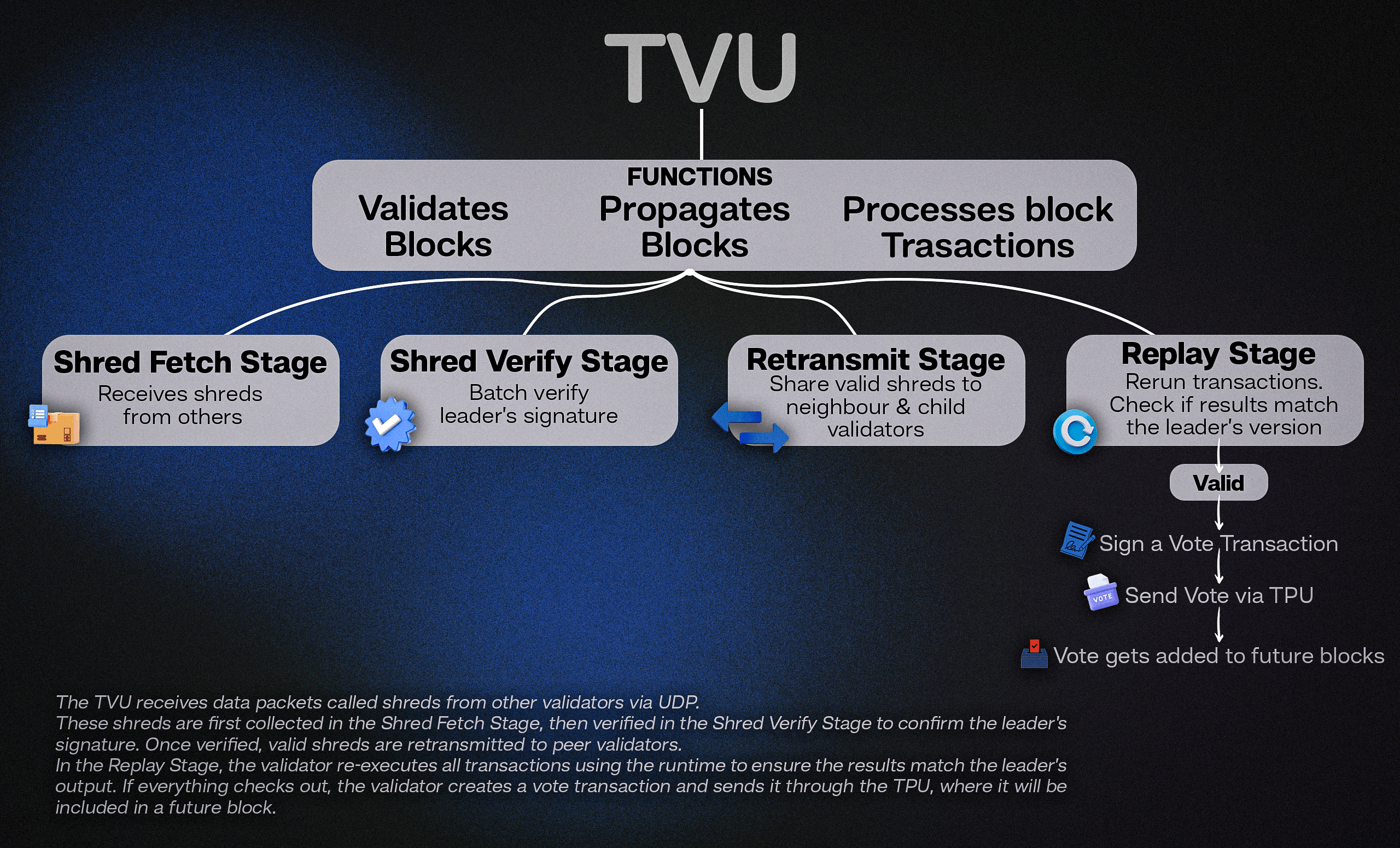Solana Sealevel parallel transaction processing
