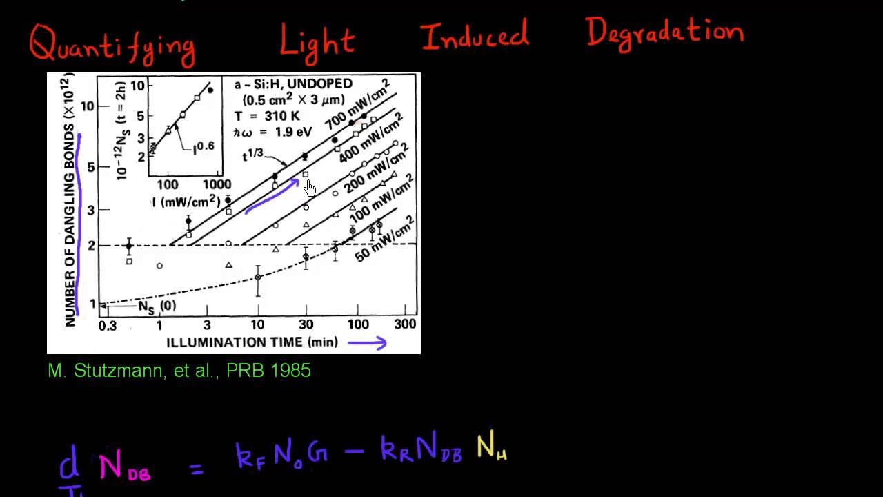 contained degradation AMM graph
