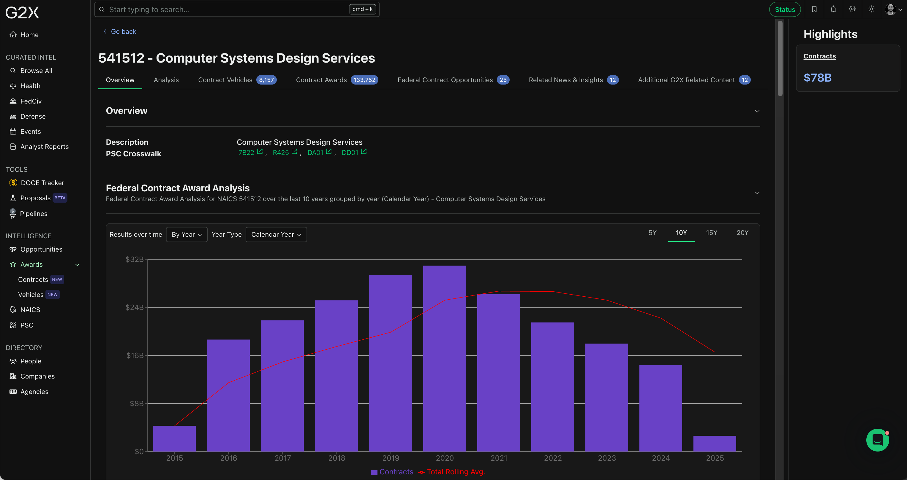 Fhenix platform dashboard illustrating encrypted smart contract deployment with FHE visualization for confidential DeFi on Ethereum
