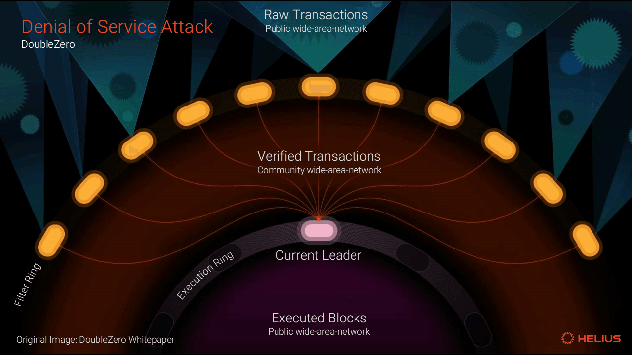 Fiber optic cables illustrating DoubleZero's high-performance network backbone for Solana blockchain