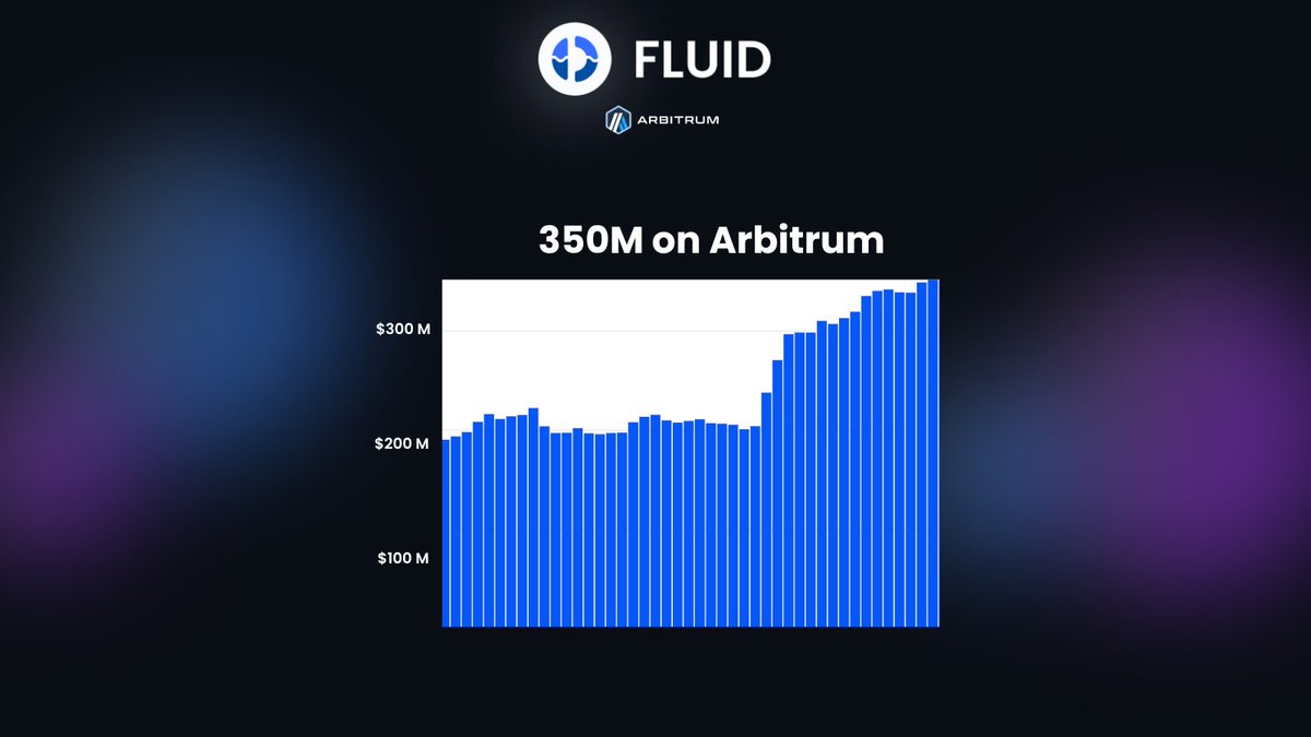 Fluid Protocol dashboard displaying real-time stablecoin liquidity flows on Arbitrum