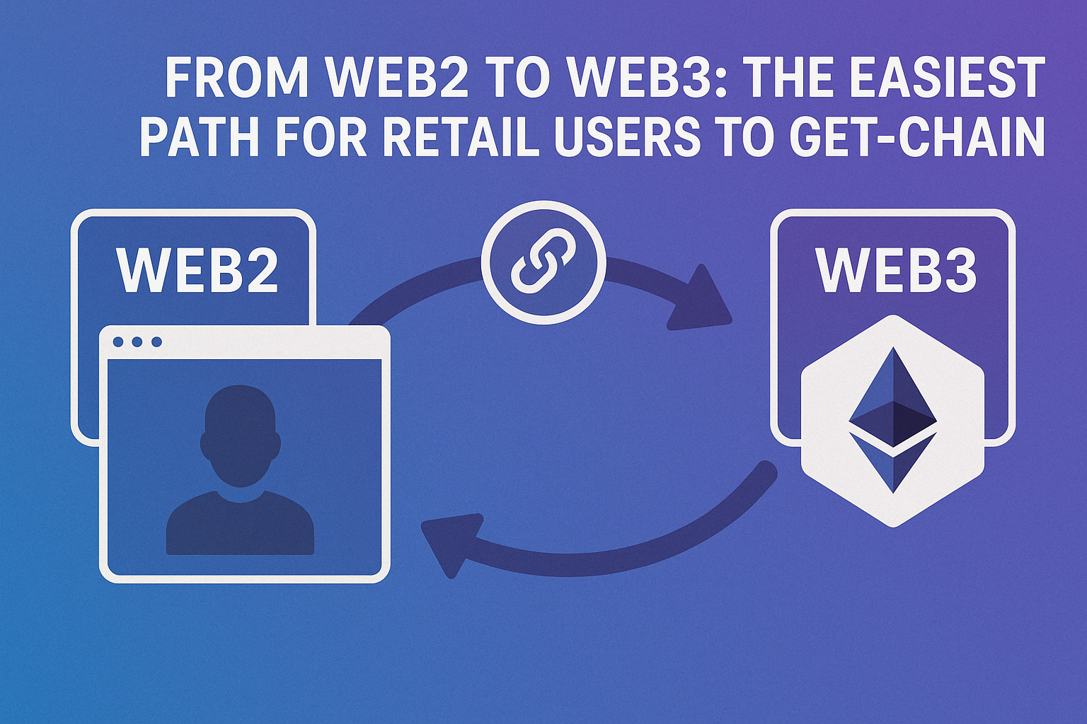 From Web2 to Web3: The Easiest Path for Retail Users to Get On-Chain