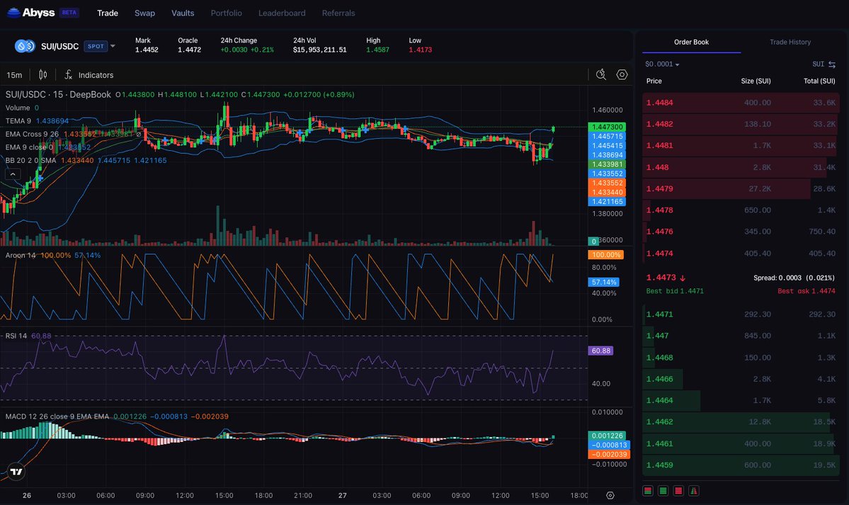Futuristic AI copilot dashboard interfacing with Sui DeepBook order book for privacy-first DeFi trading on Sui blockchain