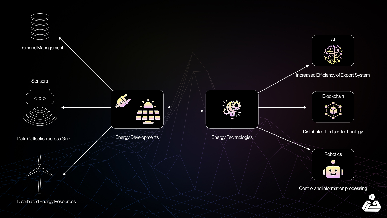 Futuristic dashboard visualizing hybrid AI oracles fusing predictive forecasts with real-time on-chain DeFi data flows for advanced risk management
