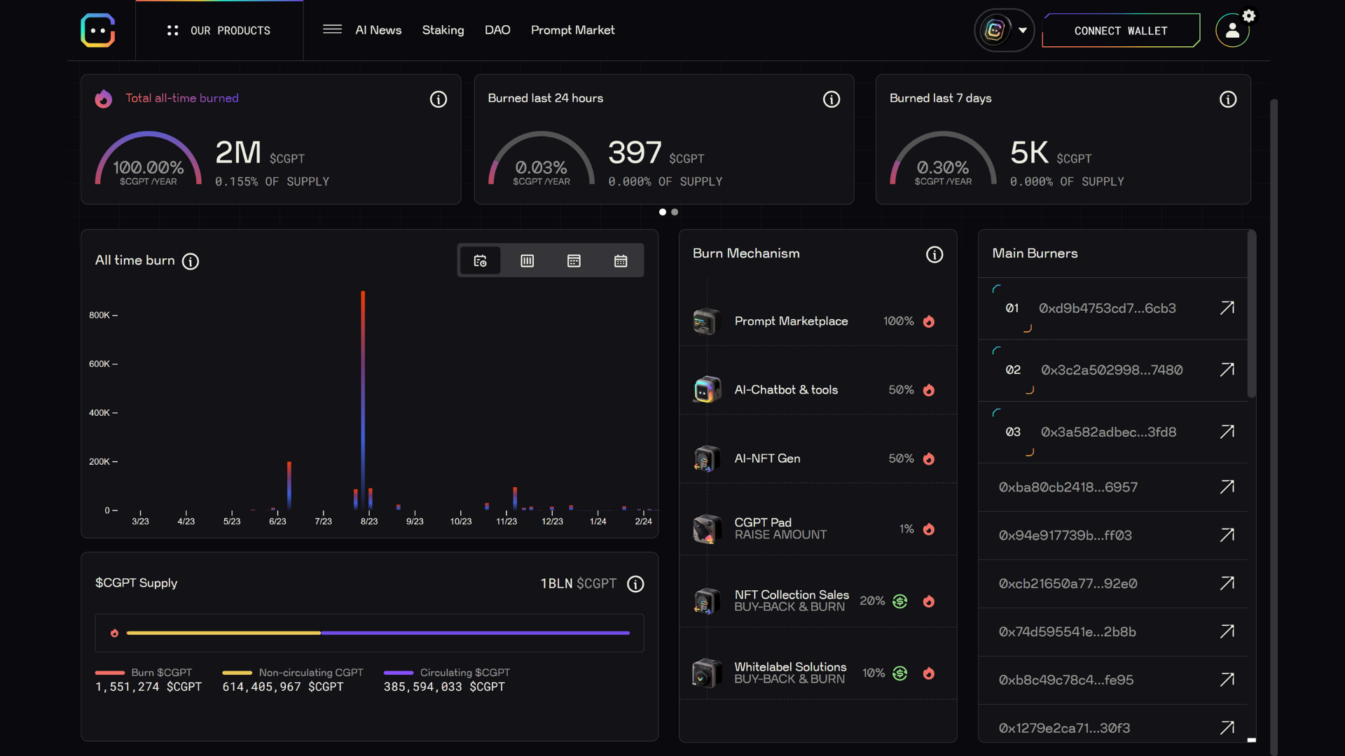 Futuristic AI dashboard predicting DeFi liquidations with glowing neon charts and real-time on-chain data streams for advanced risk management
