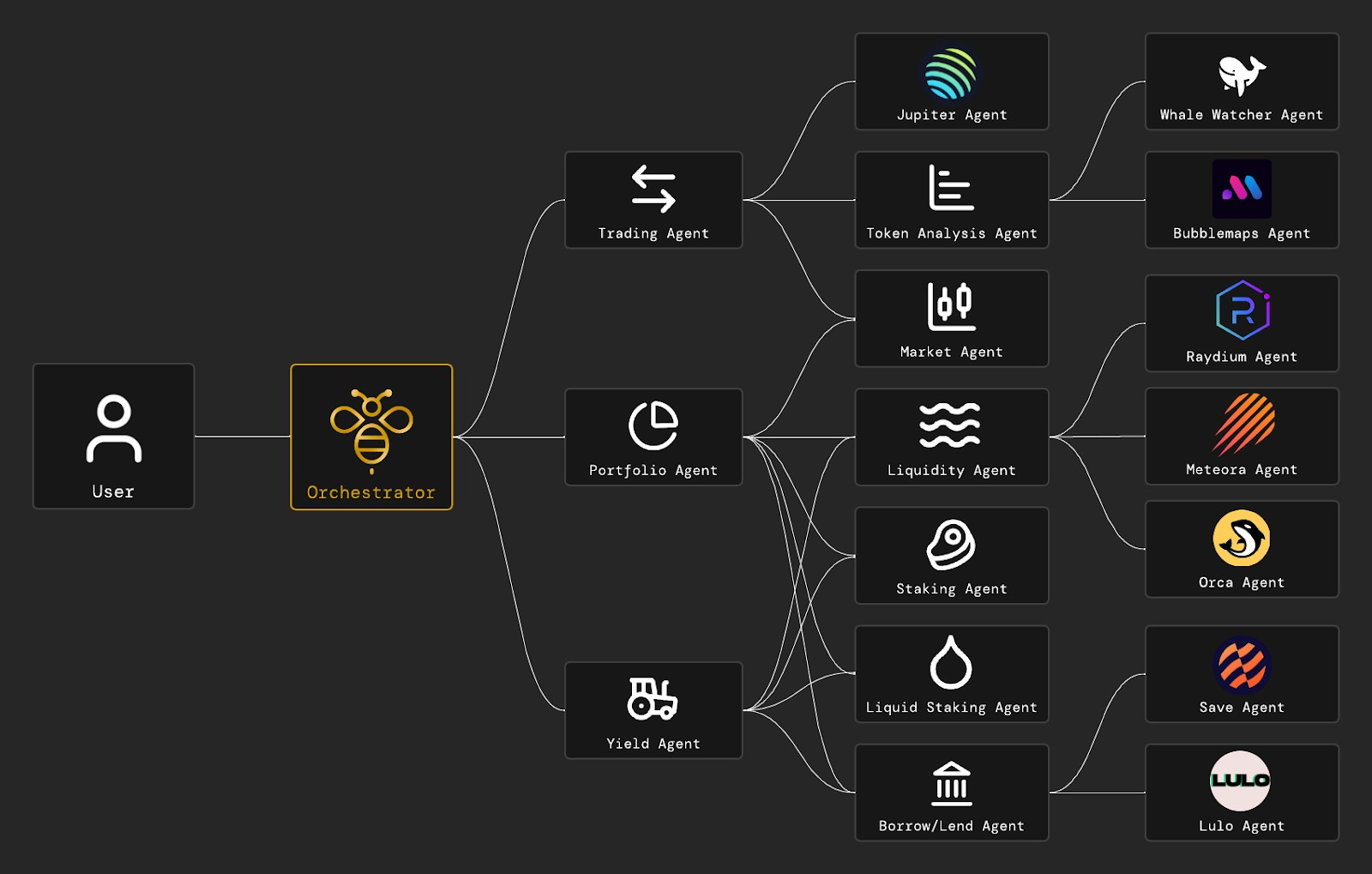 Futuristic AI trading dashboard monitoring multiple blockchain networks with digital agents
