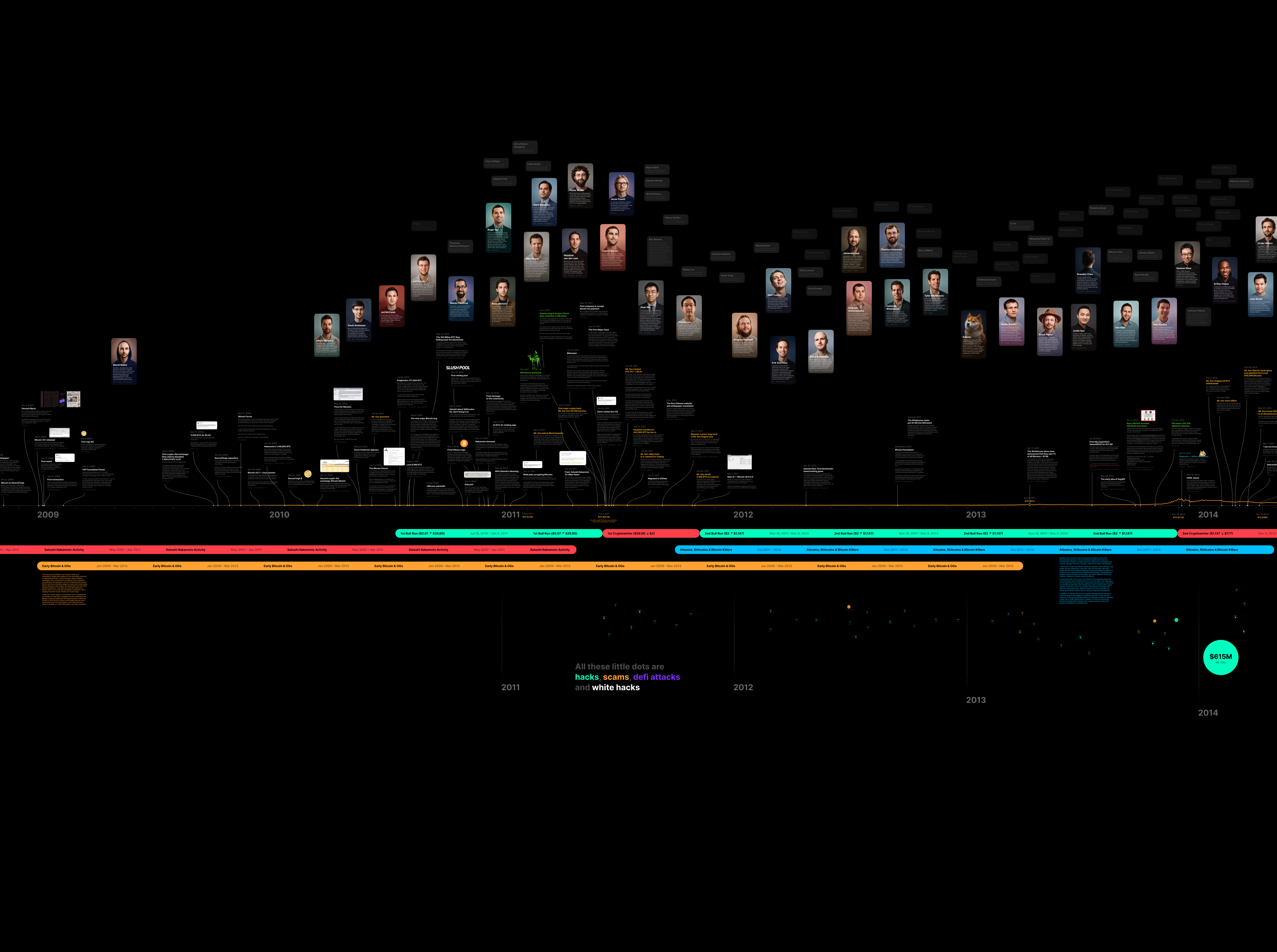 Futuristic dashboard visualizing Travel Rule data flows and compliance metrics for high-volume cryptocurrency exchanges in 2027, with neon blockchain networks and secure data streams