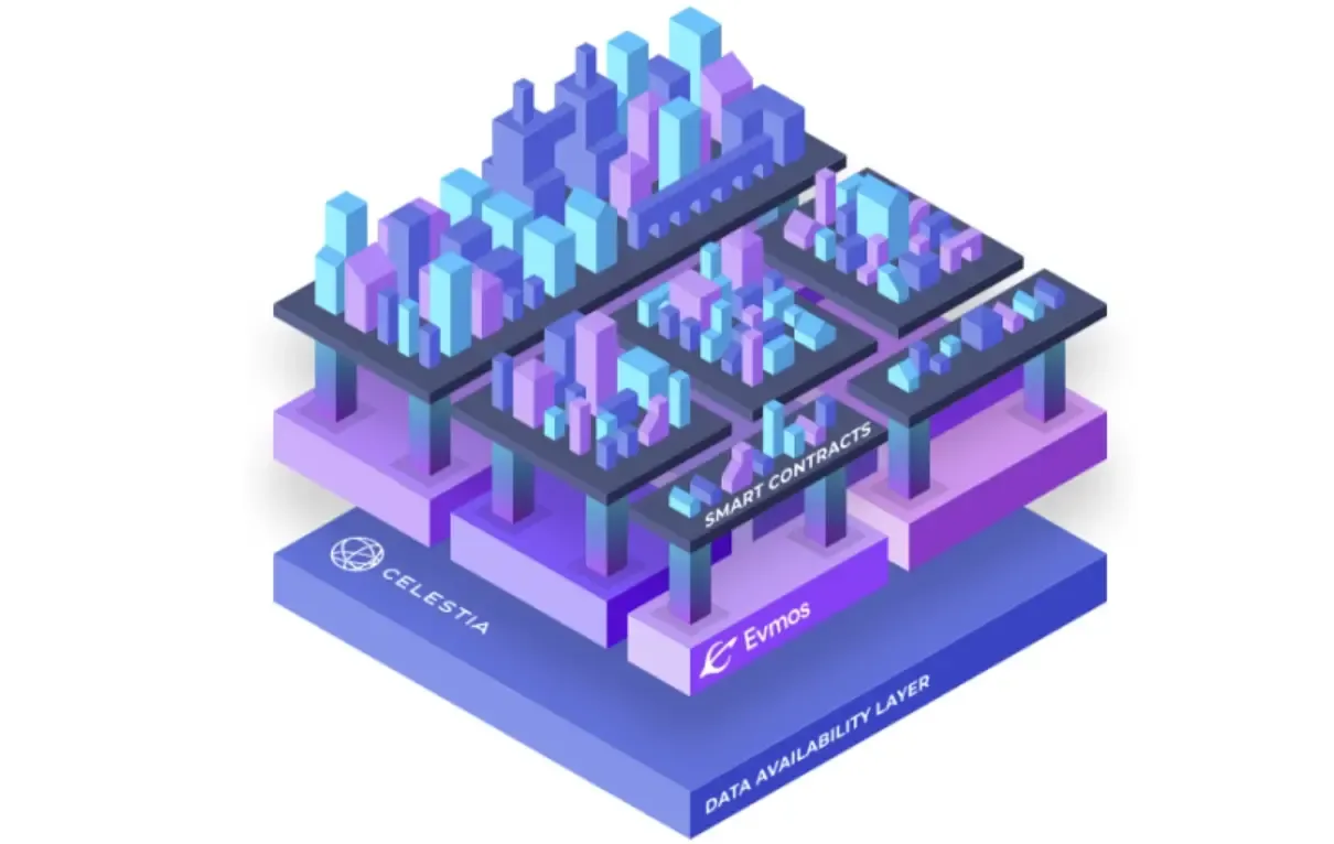 Futuristic diagram of modular blockchain stack with data availability layers like Celestia and EigenDA enabling scalable rollups for blockchain scalability in 2026