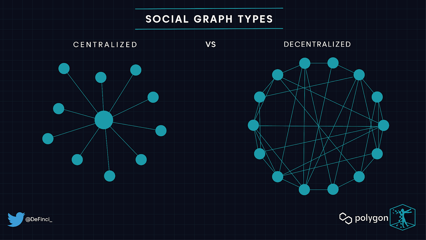 Futuristic speculation-driven social graph visualization depicting interconnected Twitter networks and follower growth predictions for Web3 projects in 2026