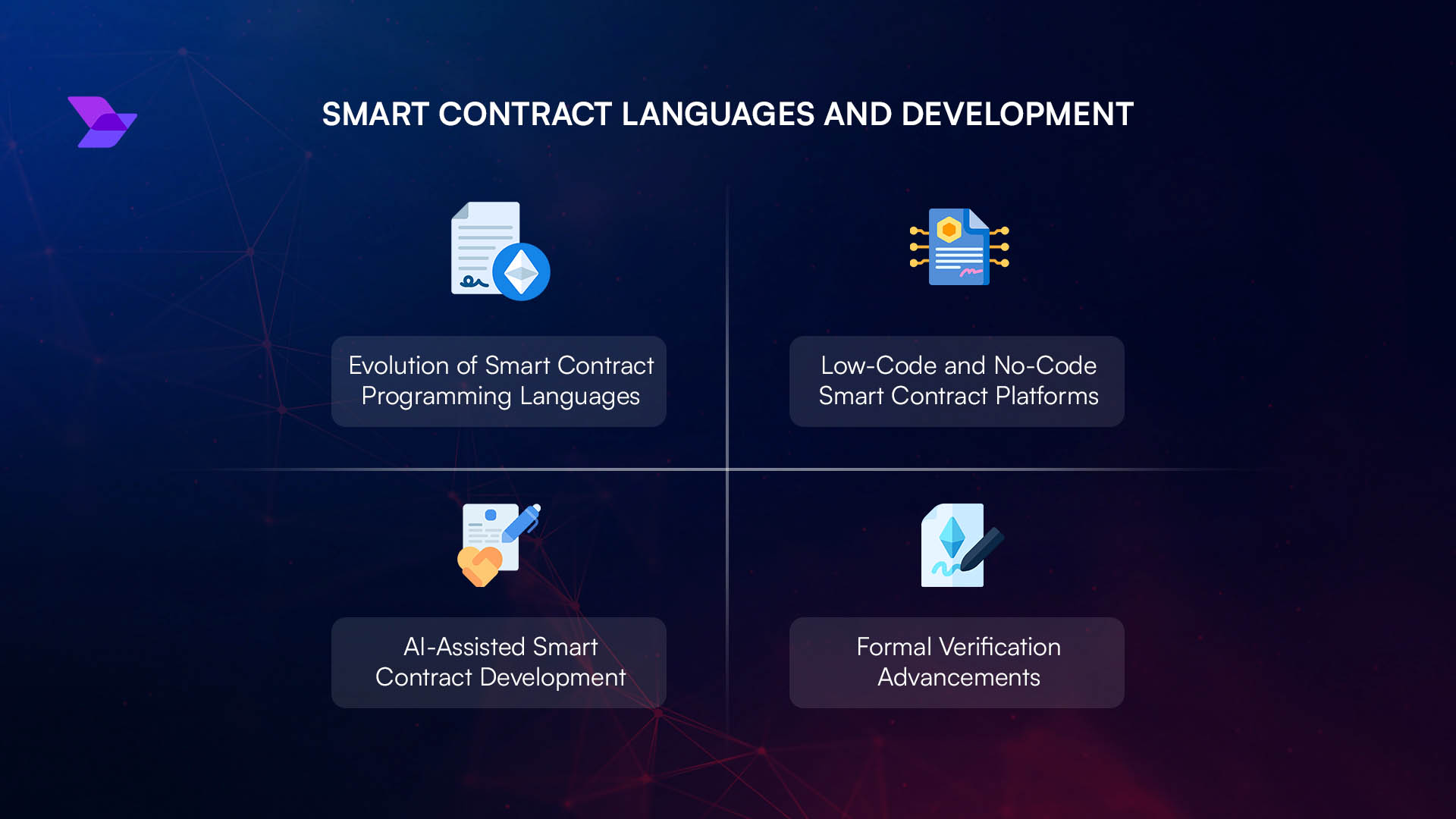 Futuristic visualization of encrypted smart contracts securely processing confidential data on a public blockchain network in 2025, featuring digital encryption, blockchain nodes, and privacy technology.