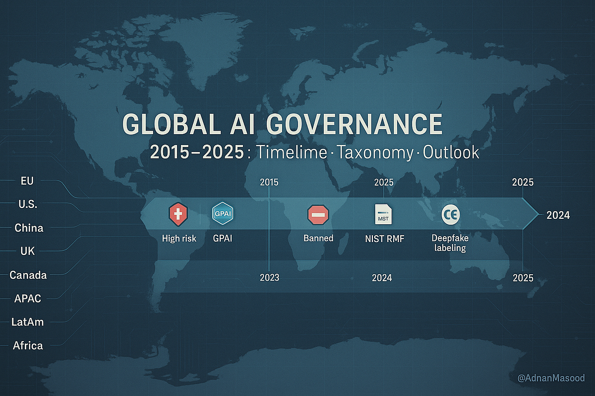 Global world map highlighting DEX geofencing blocks on sanctioned countries and restricted regions in red for DeFi Travel Rule compliance 2026