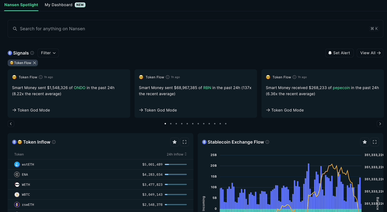 GMGN.ai dashboard screenshot highlighting heavily bought Solana memecoin with smart money inflows and 85/100 AI score for spotting 100x gems