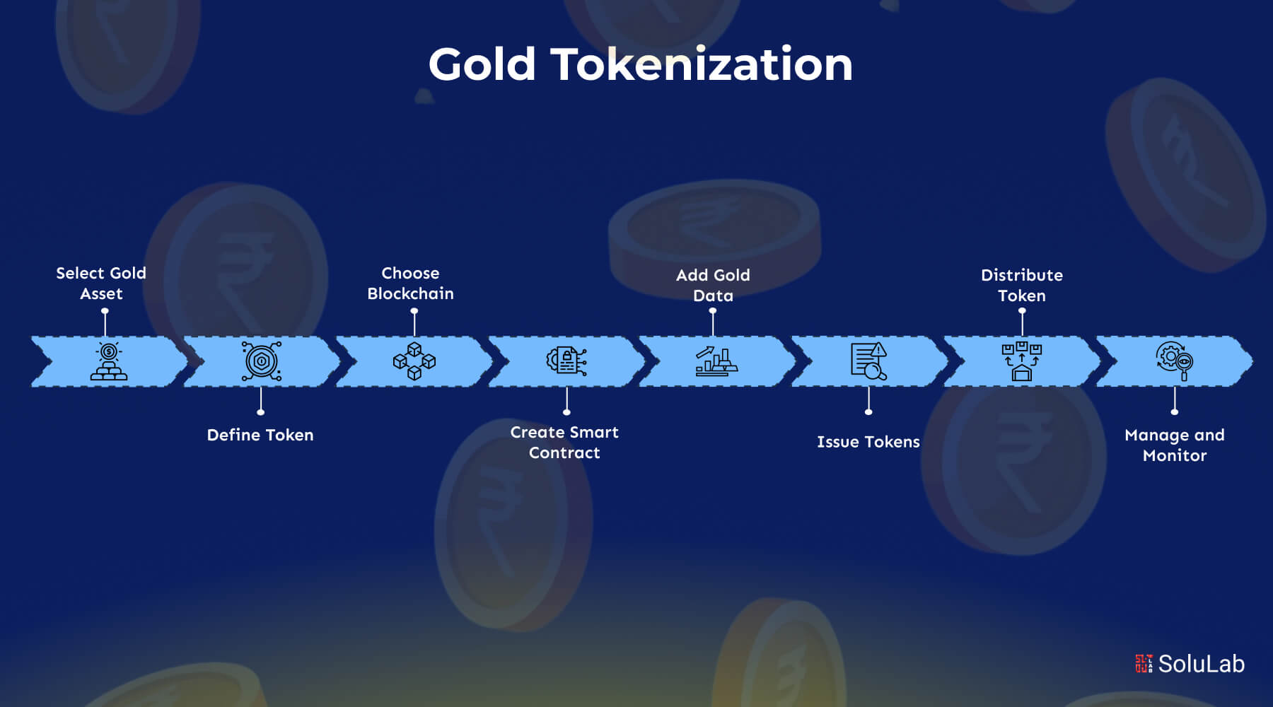 Illustration of golden fractional gold token icons flowing dynamically on the Solana blockchain, symbolizing seamless 24/7 trading and ownership without physical vaults