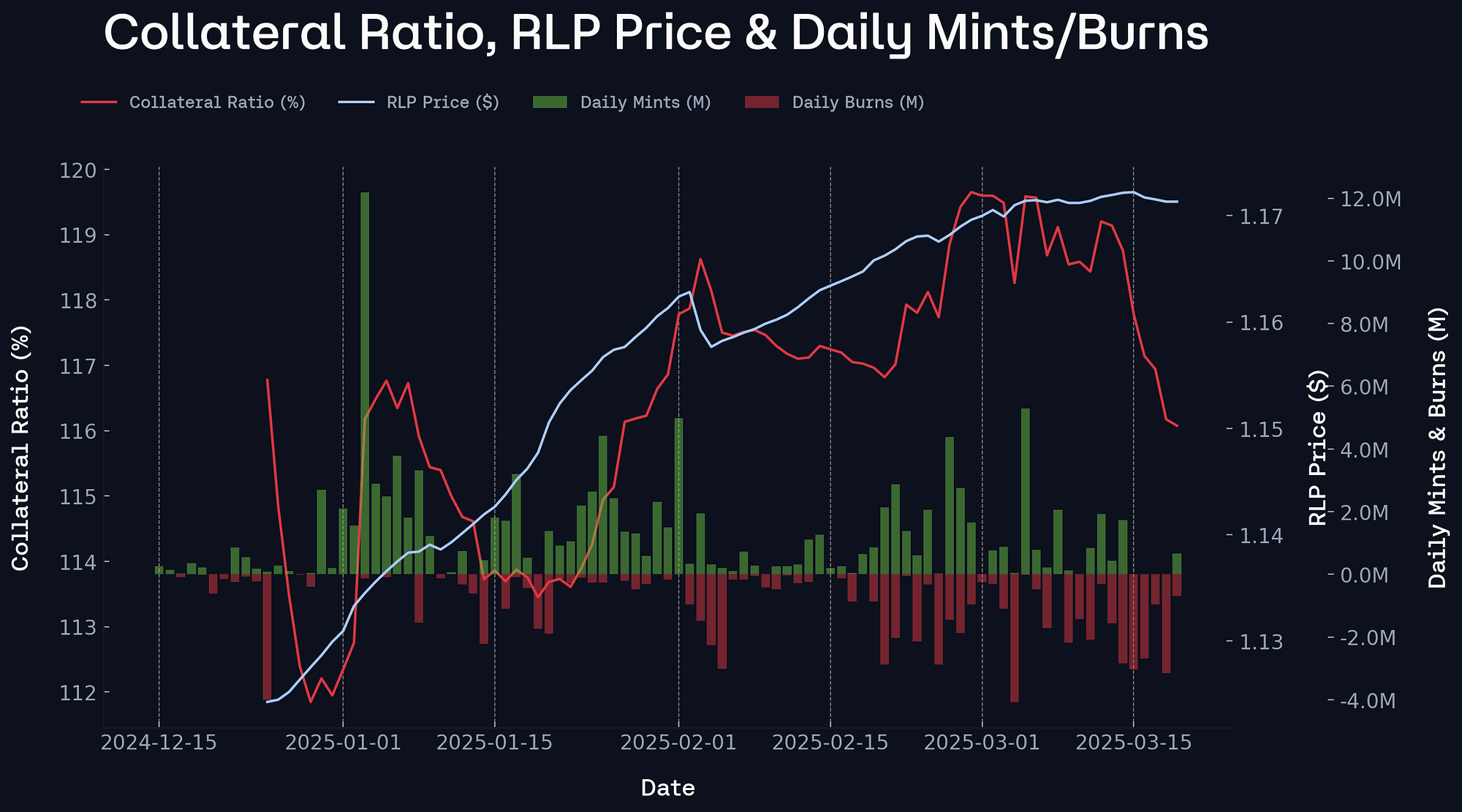 Conceptual diagram comparing Curve Stableswap and Uniswap V3 concentrated liquidity slippage performance for large USDC-USDT stablecoin trades in DeFi