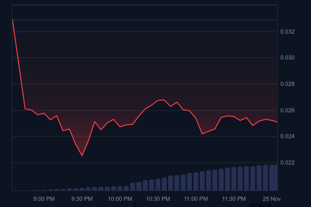 Graph comparing Monad blockchain's 10,000 TPS parallel execution benchmarks versus Ethereum sequential execution performance