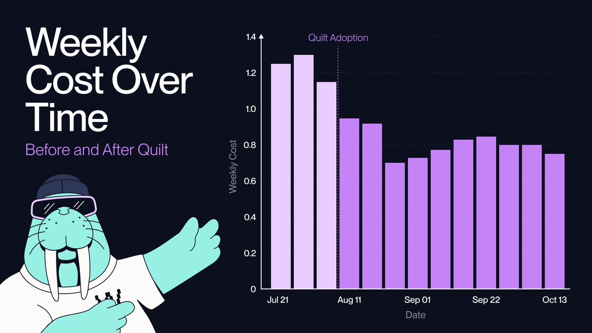 Soundness Labs 1M on-chain ZK proofs milestone celebration graphic featuring 1,000,000 zero-knowledge proofs achievement
