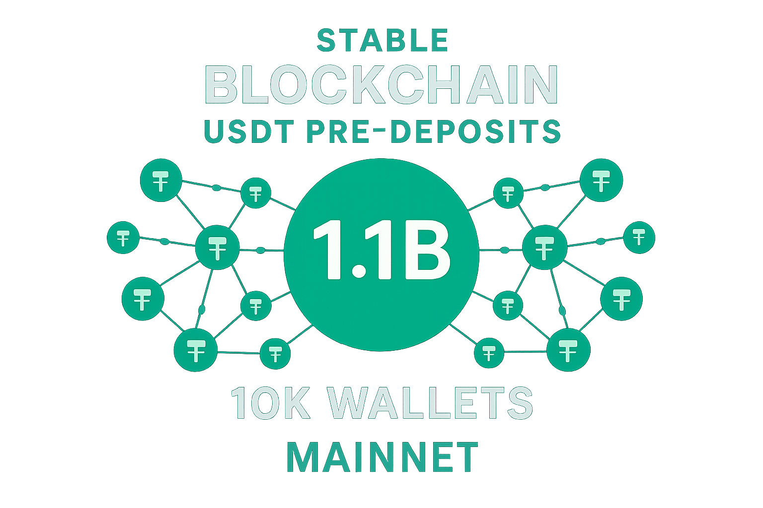 Conceptual graphic of $1.1B USDT pre-deposits across 10K wallets for Stable blockchain mainnet launch by Tether and Bitfinex