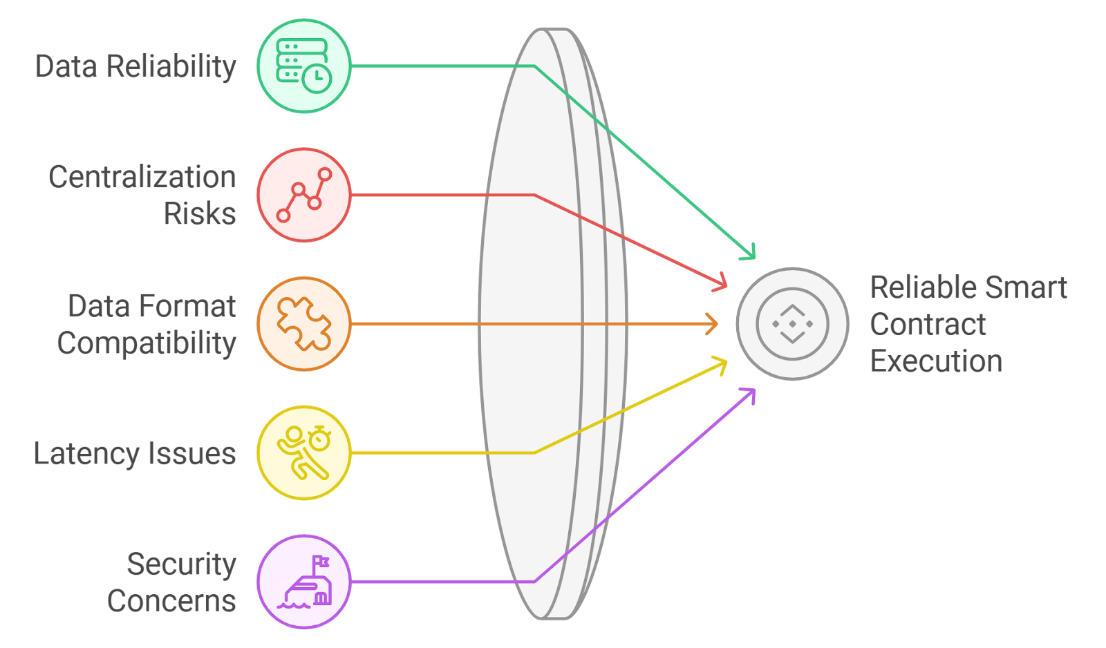 Hardware Security Modules and Trusted Execution Environments securing blockchain cryptographic keys with MPC and audit controls in smart contracts