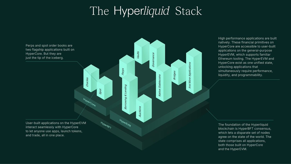 High-level architecture diagram illustrating Monad's parallel execution engine for EVM-compatible blockchain, showcasing components like MonadBFT consensus, MonadDB storage, and parallel transaction processing.