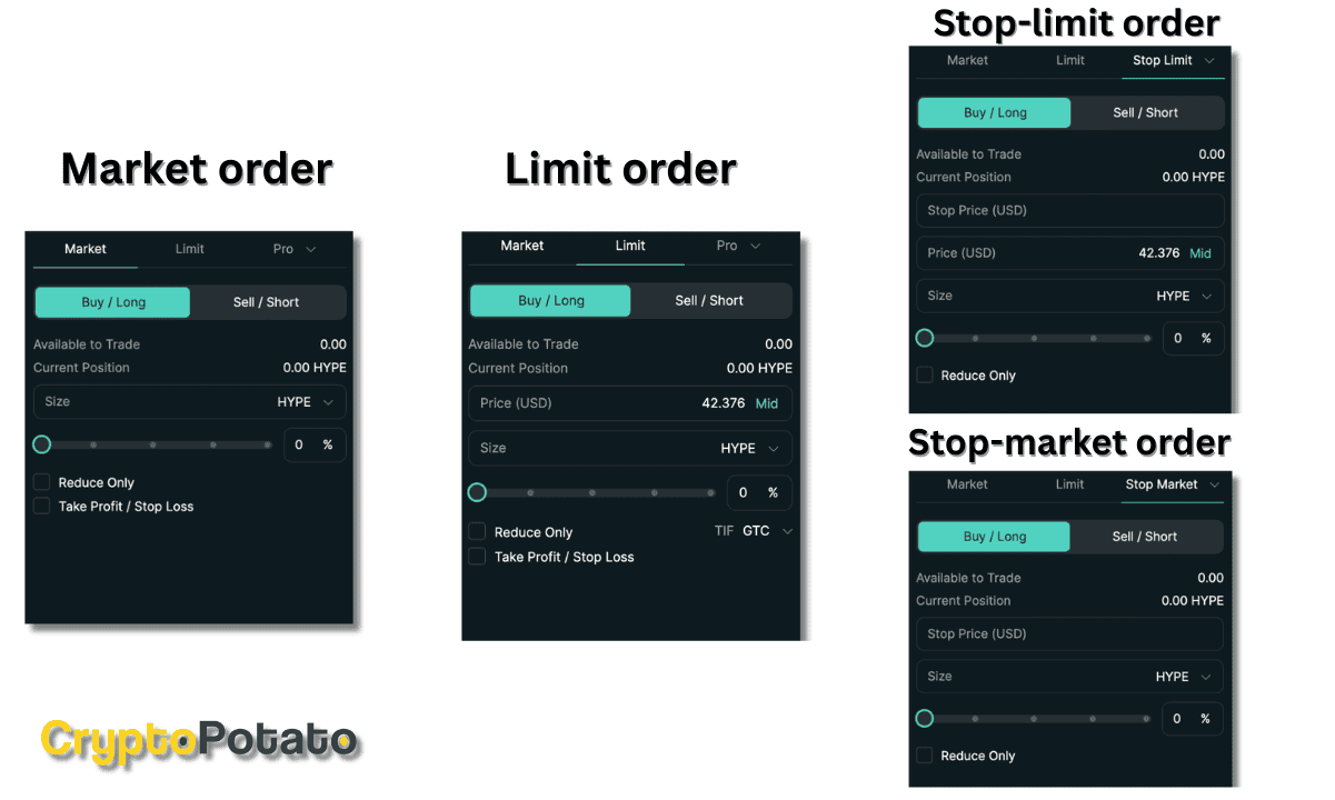 Hyperliquid on-chain order book interface showcasing high-speed decentralized perpetual trading with deep liquidity and sub-second finality