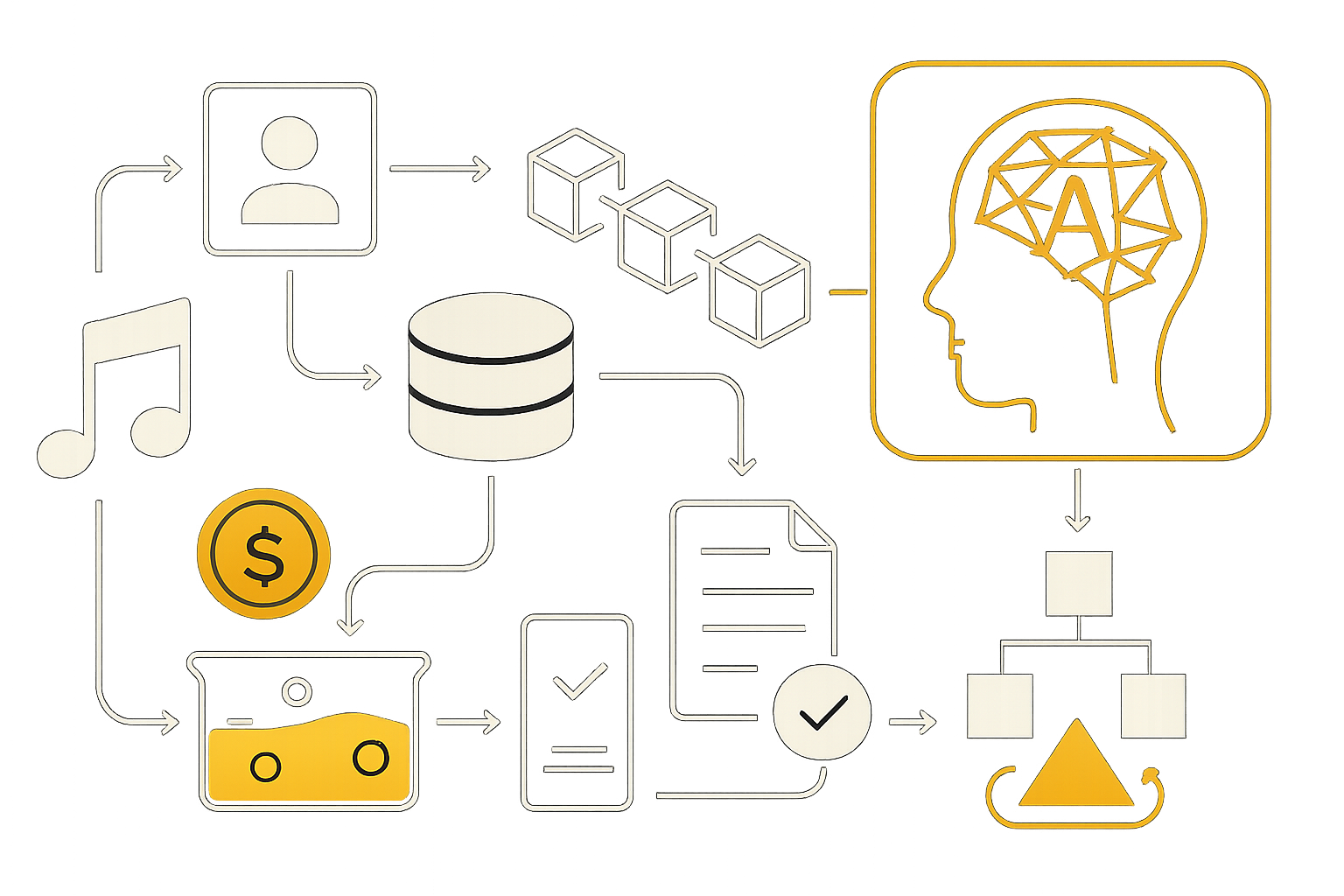 How Blockchain is Transforming On-Chain Music Royalties: Real Copyrights, Real Ownership