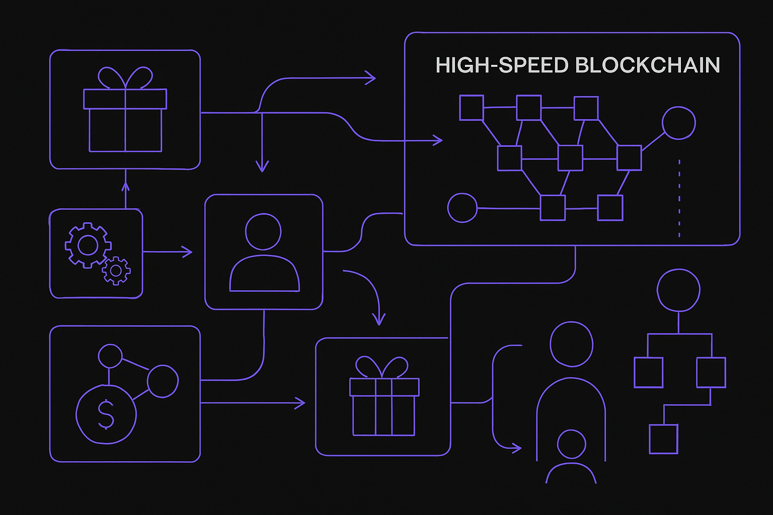 How On-Chain Loyalty Staking Boosts User Retention for DeFi Projects