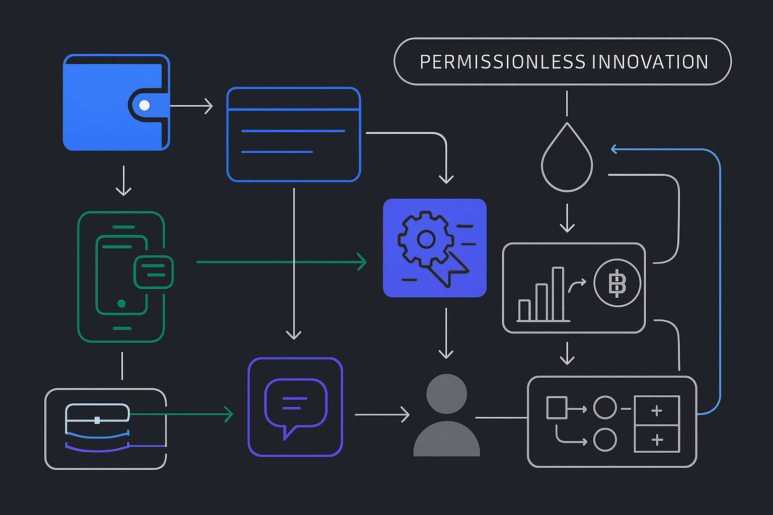 How to Complete Base Guild Roles for Maximum $BASE Airdrop Eligibility (Step-by-Step Guide)