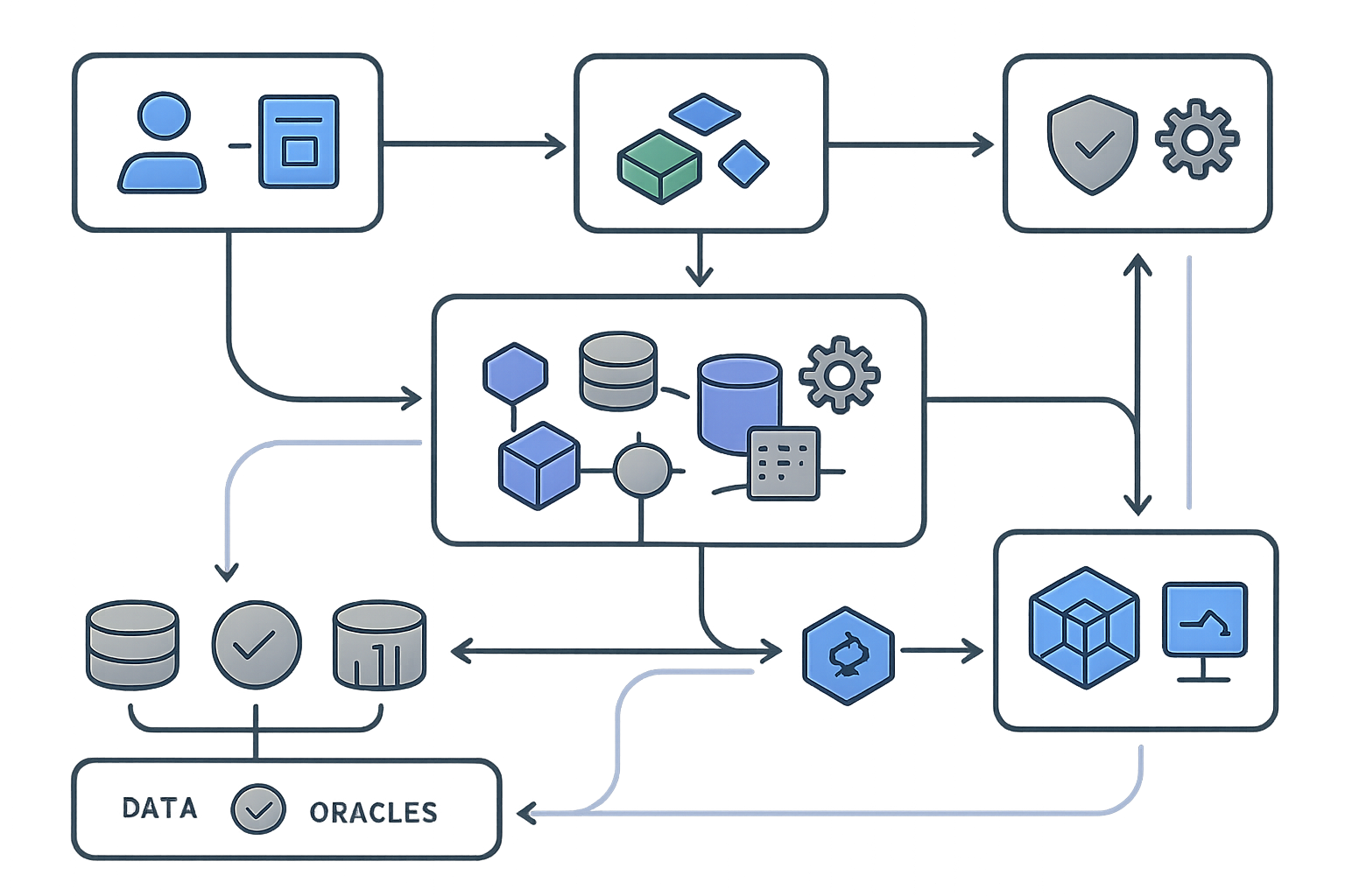 How to Deploy Custom App-Chains Using Rollup-As-A-Service in 2025: A Step-by-Step Guide for Blockchain Developers
