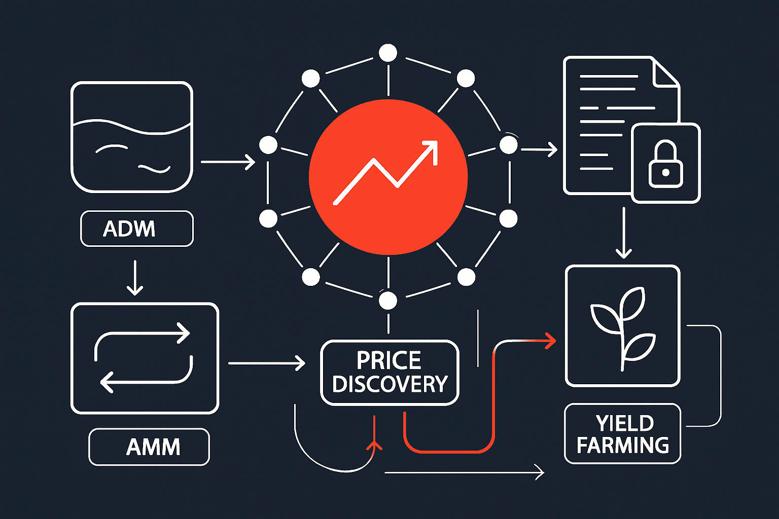 How to Use Base Blockchain for Retail DeFi: A Beginner’s Guide for 2025