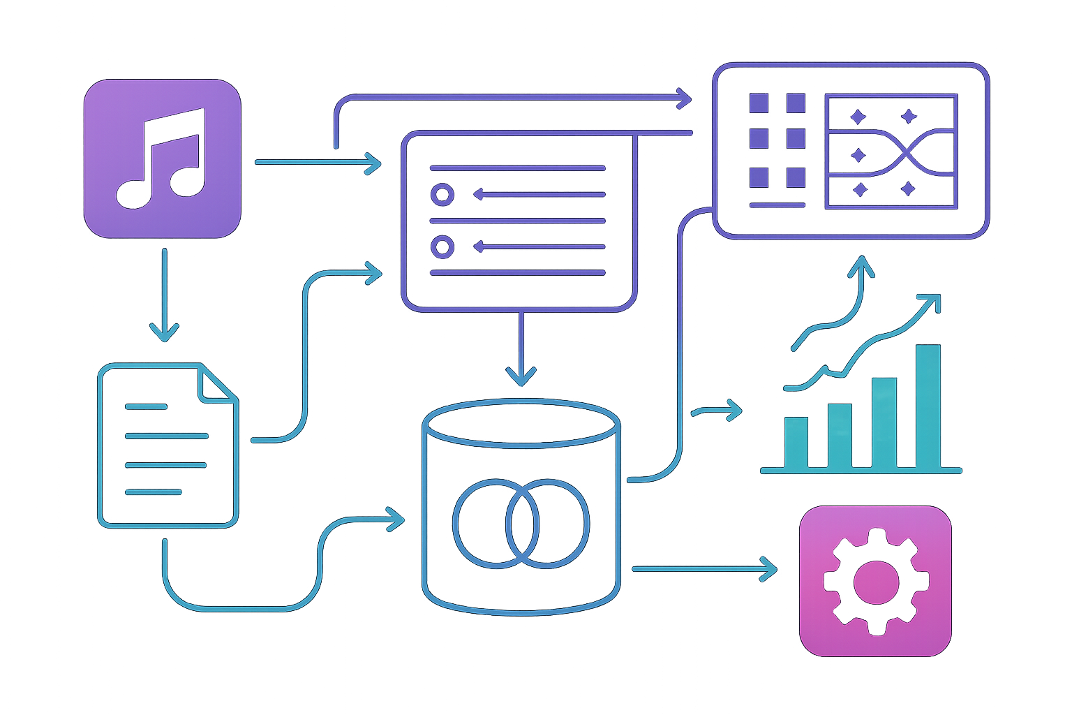 How Tokenized Music Royalties Enable Passive Income for Web3 Investors in 2025