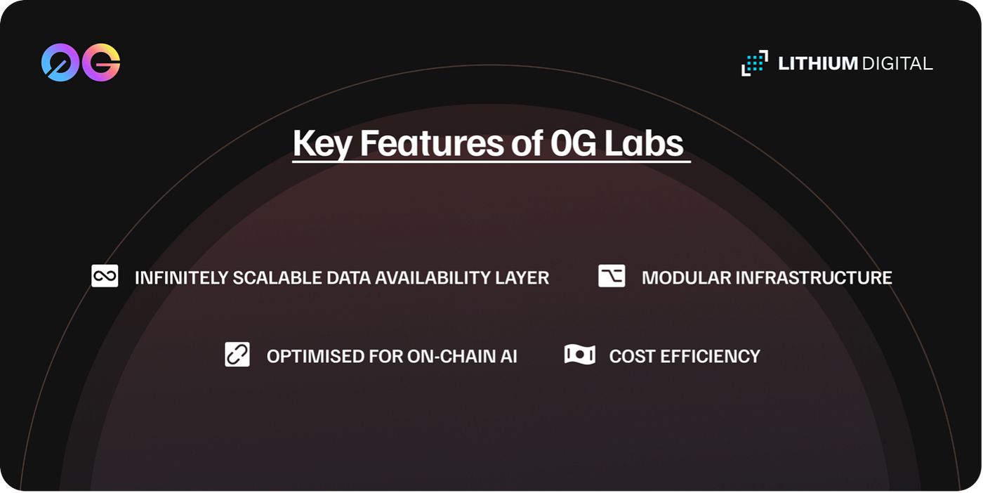 Illustration of 0G Labs Data Availability Layer architecture featuring erasure coding, parallel data processing, and high-throughput flow for AI-scale blockchain