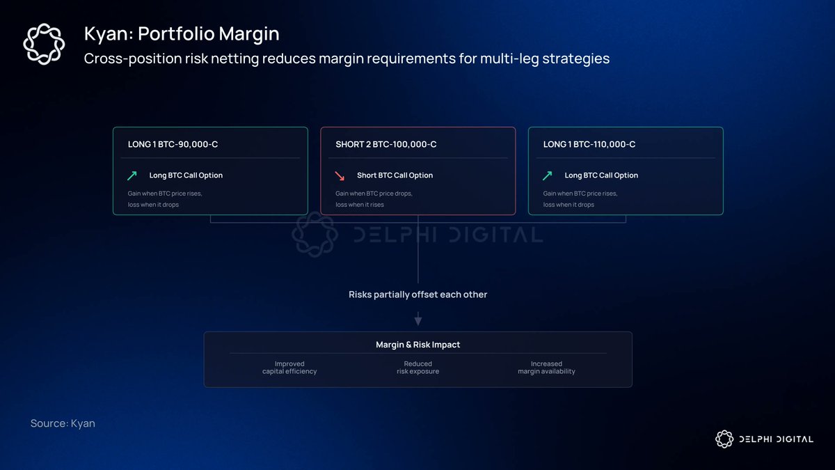 Illustration of 0G Labs modular DA architecture scaling DeAI applications with integrated storage, compute, and data availability layers