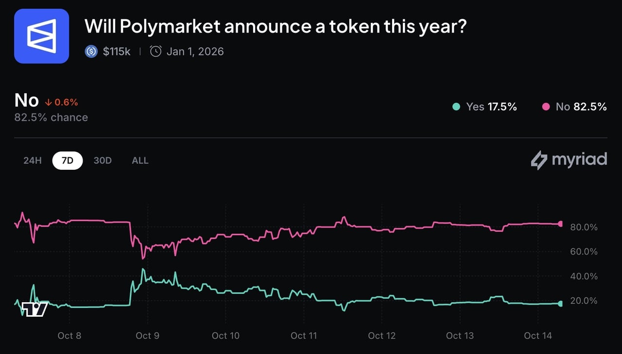 Illustration of a blockchain-based election prediction market interface showing live odds and interactive charts, highlighting decentralized platforms like Polymarket in 2024.